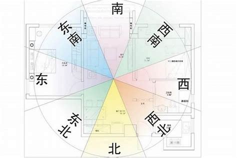 方位五行|五行方位对应的方向 – 房子风水八个方位